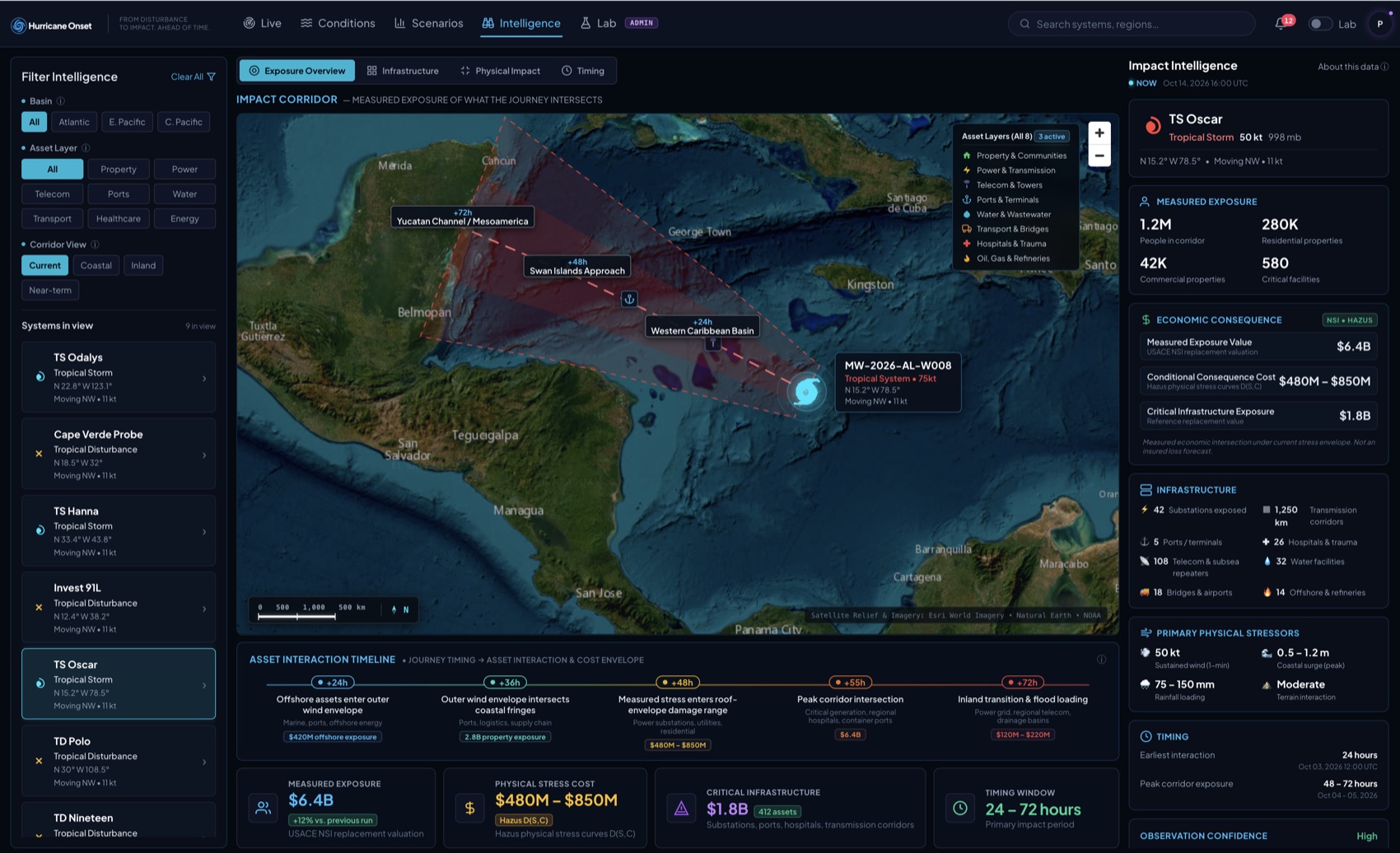 Hurricane Onset Impact Intelligence view showing the measured storm corridor over Florida and the Caribbean with geolocated exposed assets