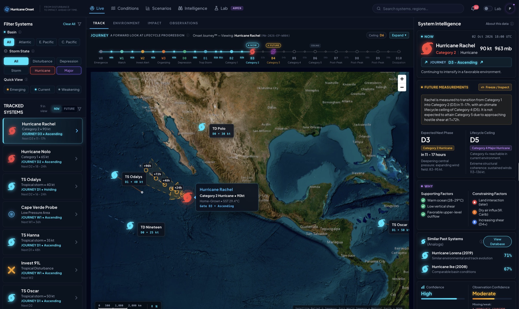 Hurricane Onset live operational console showing Hurricane Rachel, the Onset Journey lifecycle rail, the tracked-systems list, and system intelligence